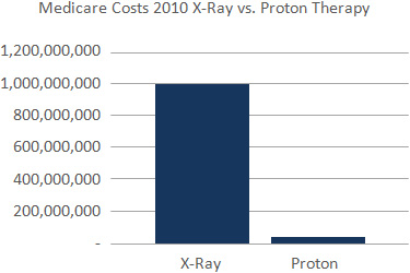 Medicare Costs